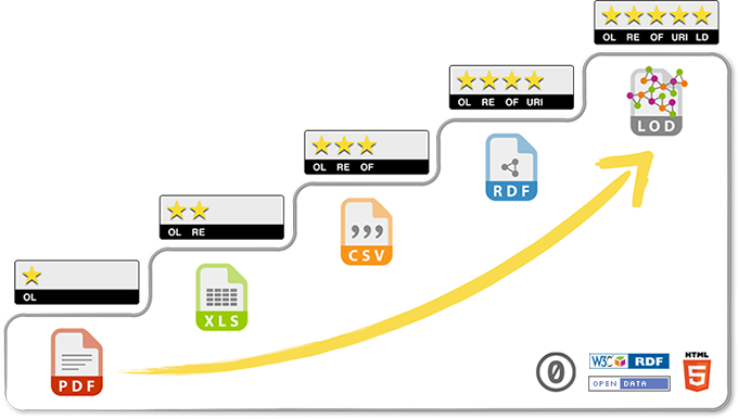 5sterrenmodel