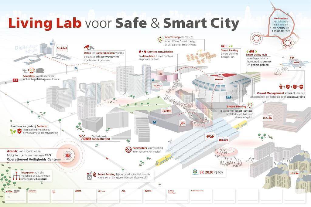 Arena infogr smart safe city v5 page VERKLEIND