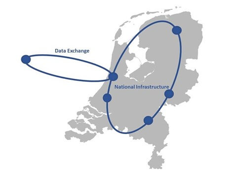 bigdata infstructuur